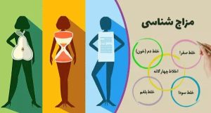 طبع های چهارگانه