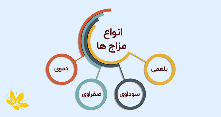 مزاج شناسی