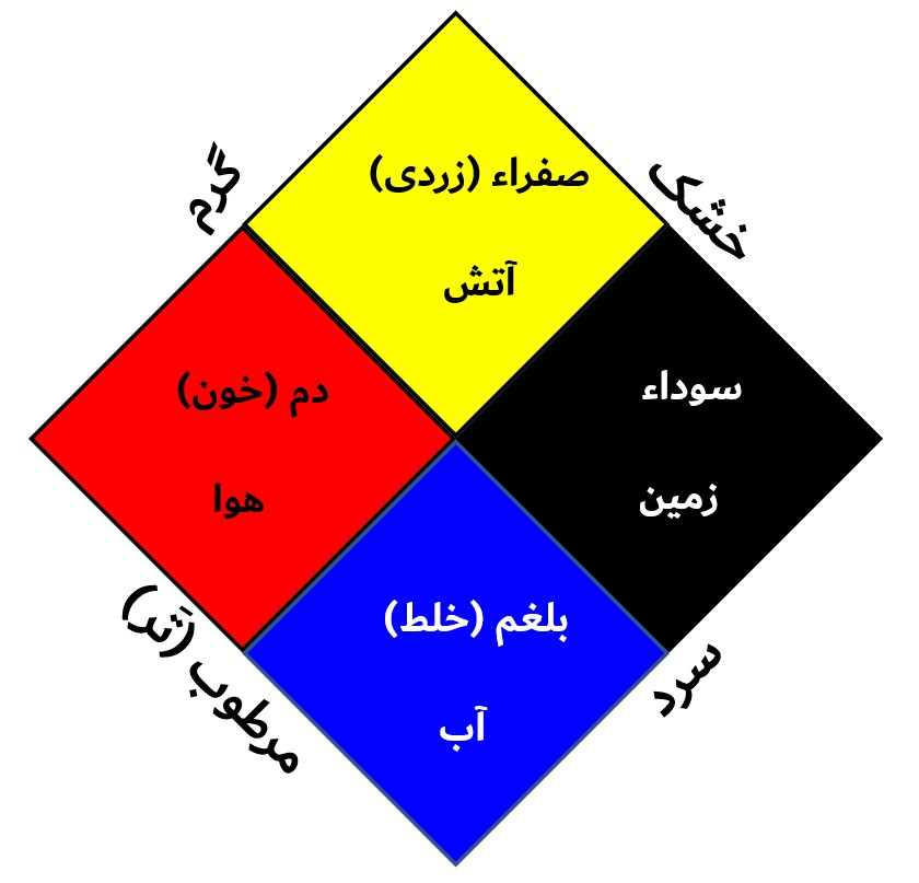 مزاج