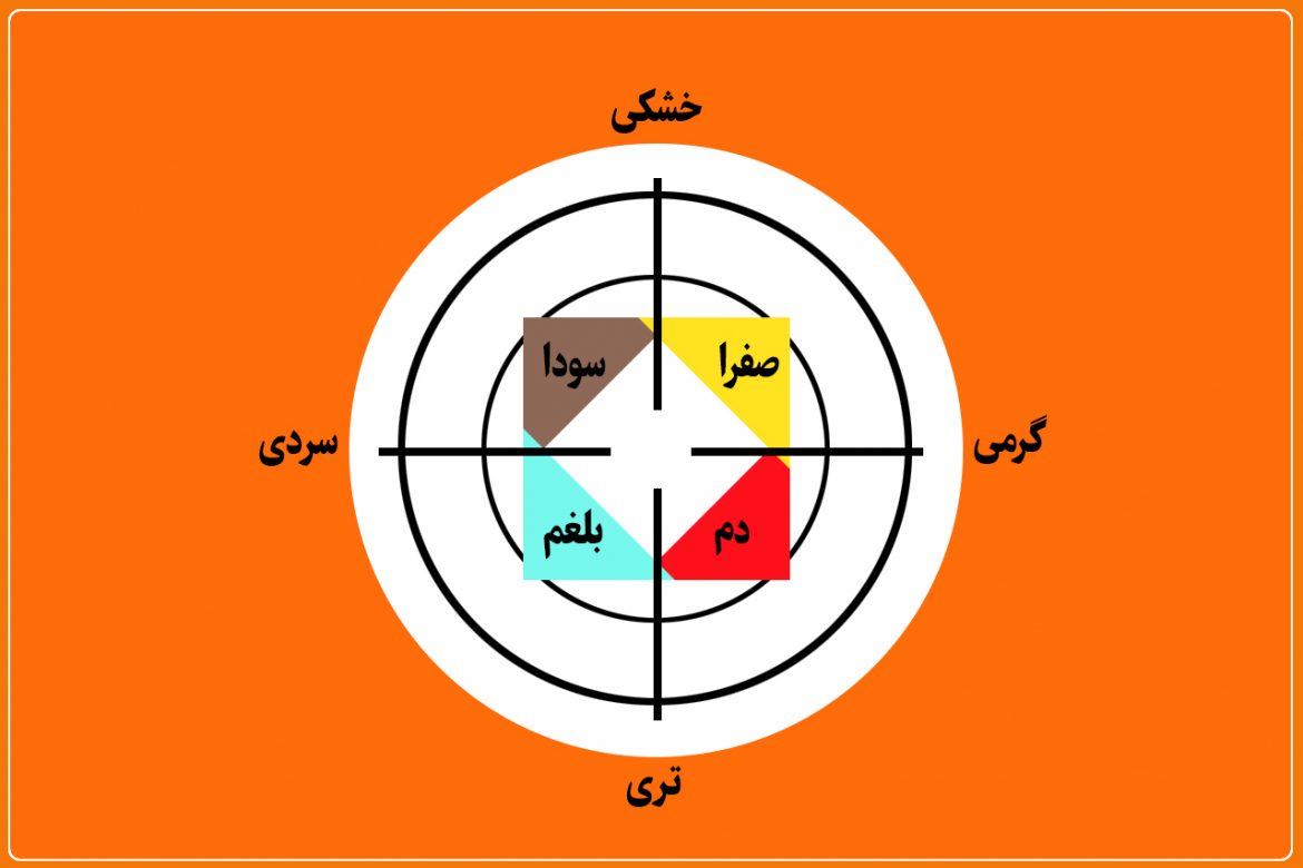 مزاج