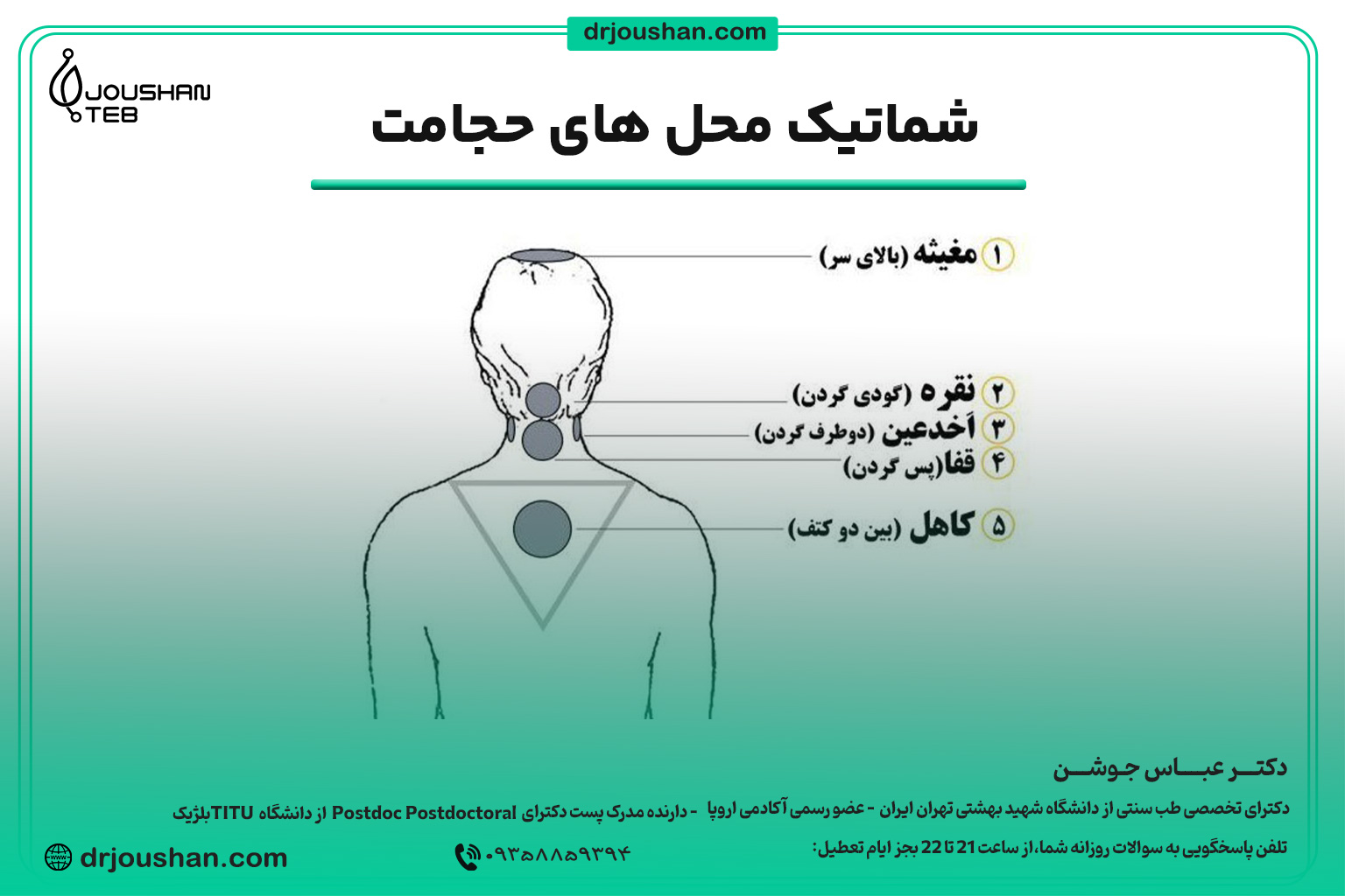 محل های دقیق حجامت سر