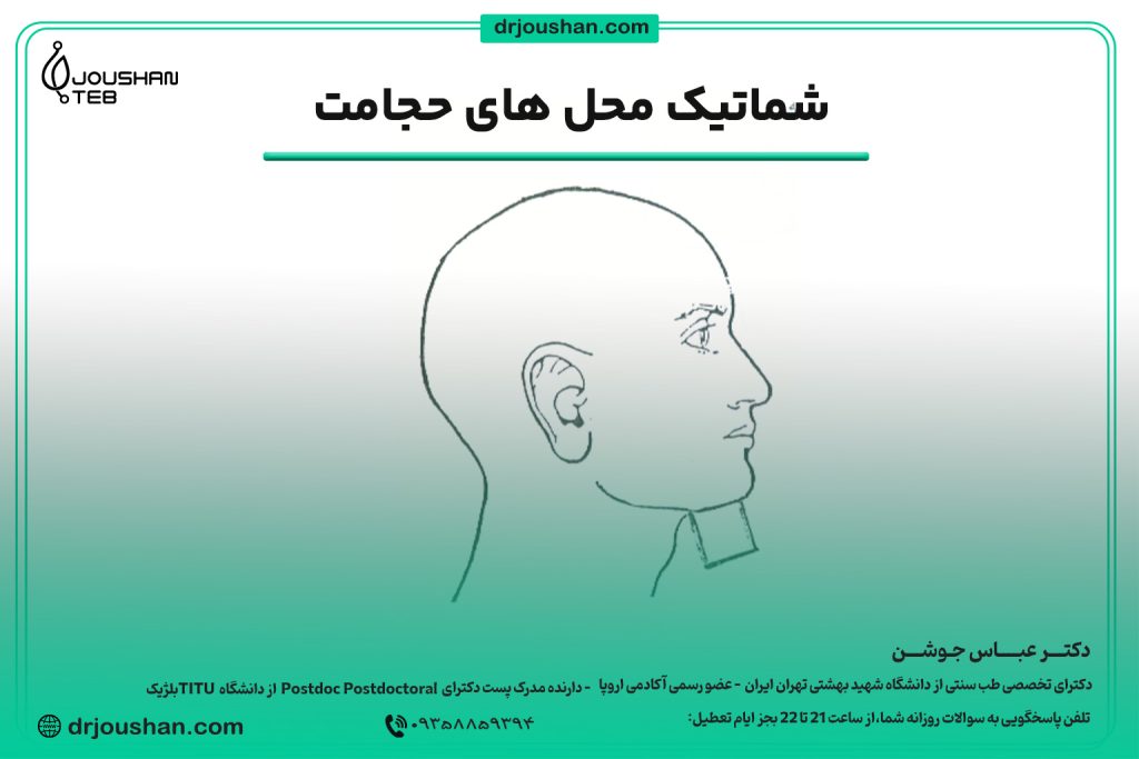 محل حجامت زیر چانه
