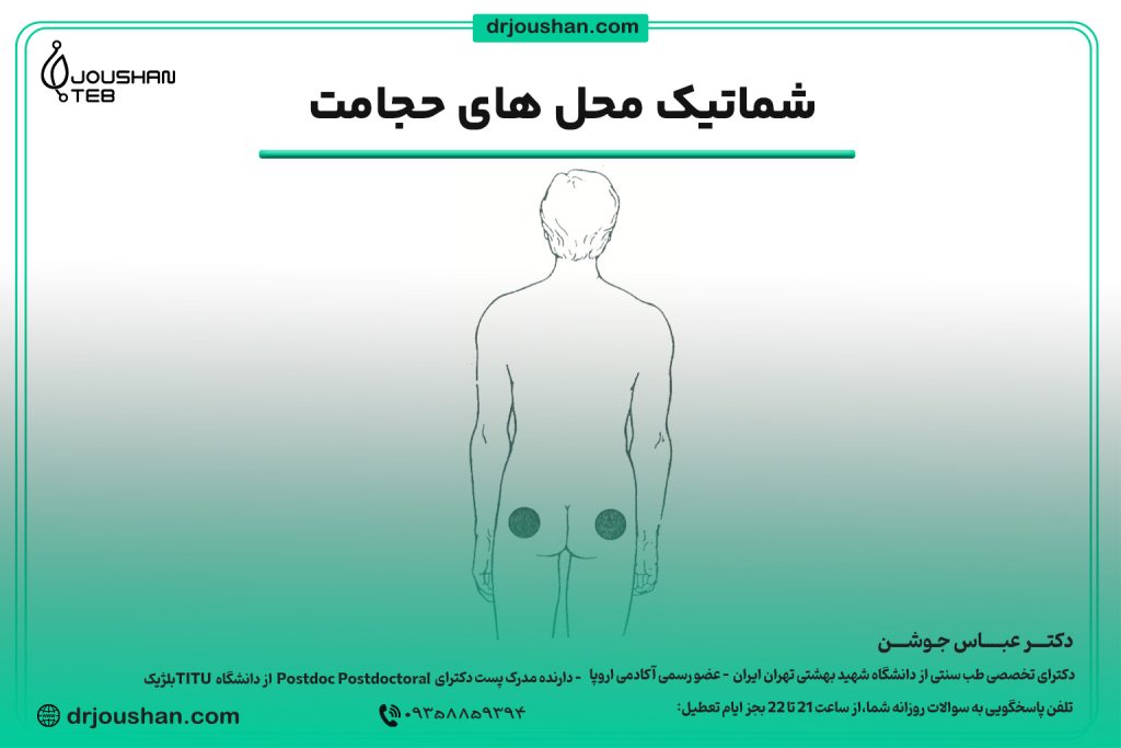 محل حجامت باسن