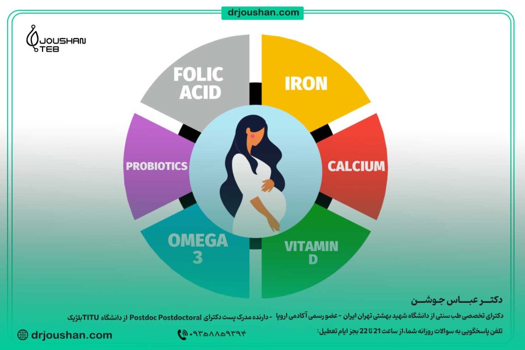 اسید-فولیک-آهن-امگا-۳-ویتامین-D-برای-بارداری-دکتر-عباس-جوشن